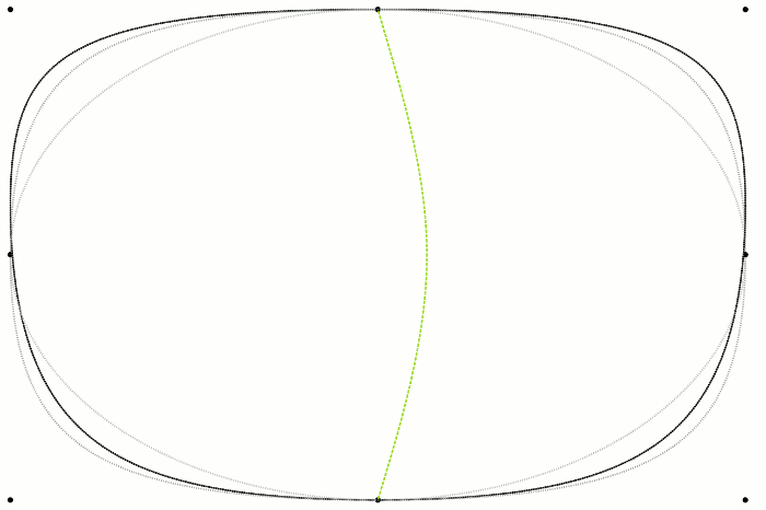 Cross section shape change via eccentricity parameter