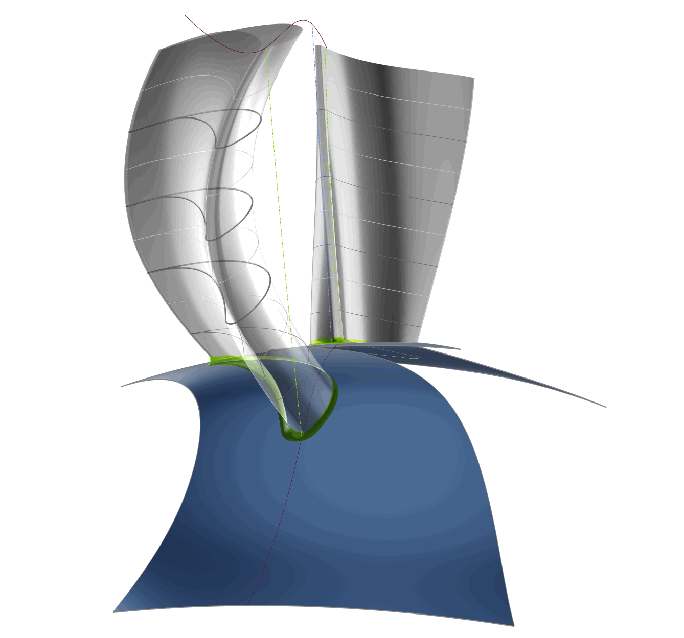 Circumferential Bow
