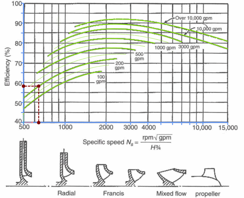 SpecificSpeedVariation
