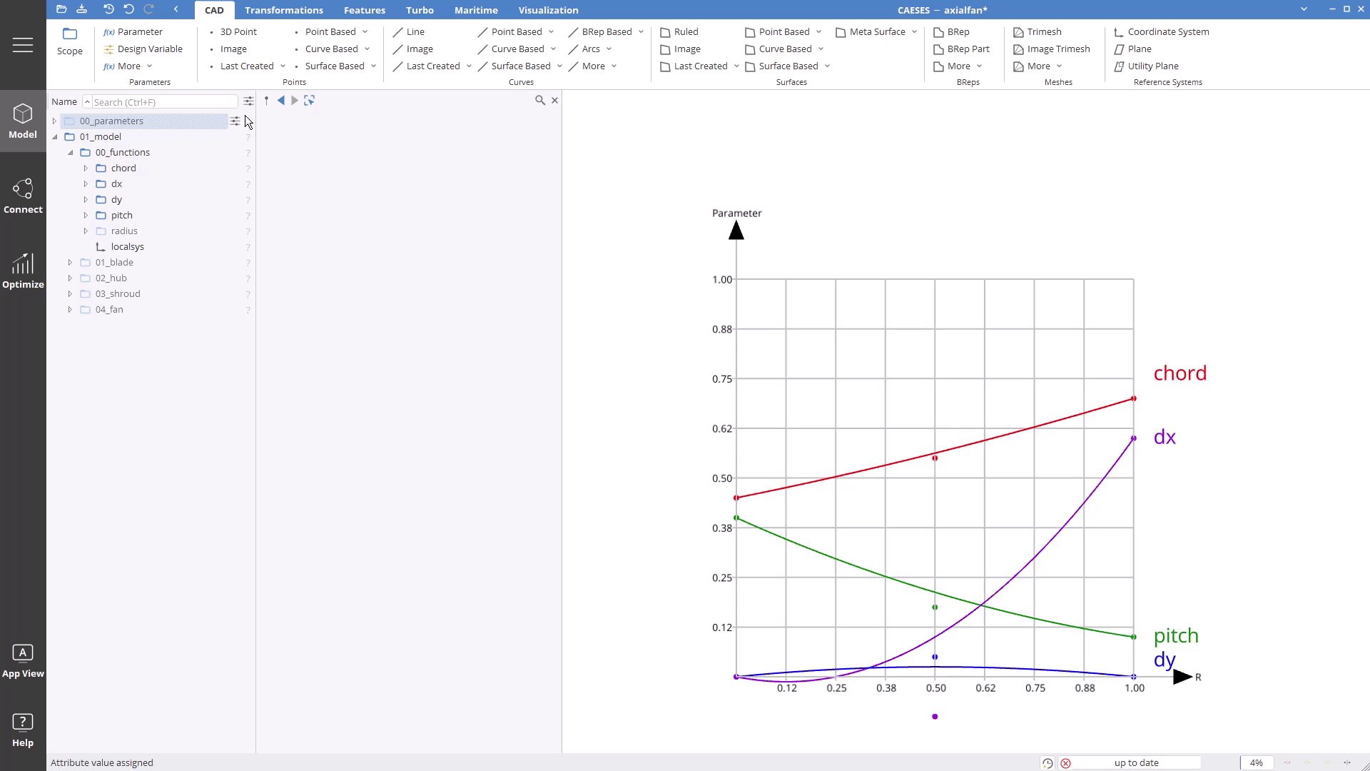 Bidrectional Modeling