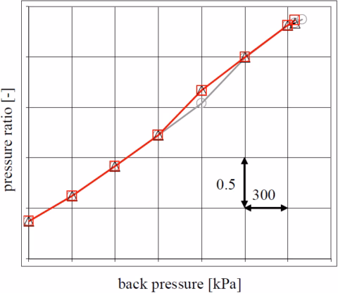 Compressor Blade Design Pressure Ratio