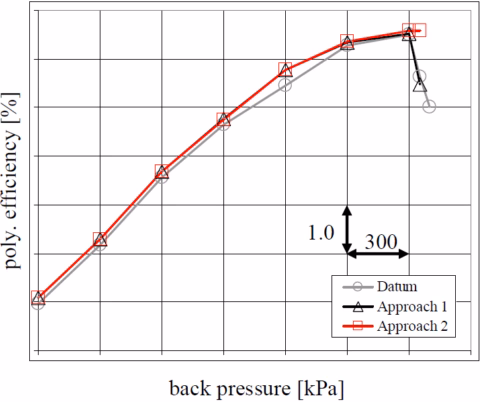 Compressor Blade Design Poly Efficiency