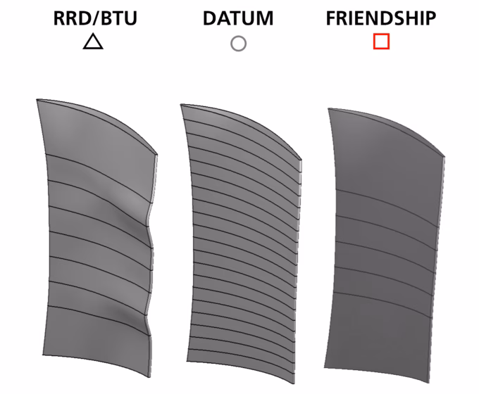 Compressor Blade Design Geometries