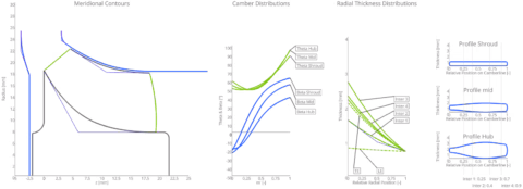 Blade Design Functions