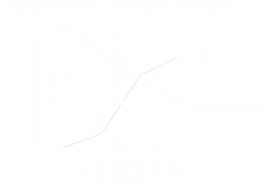 Volute Design Functions