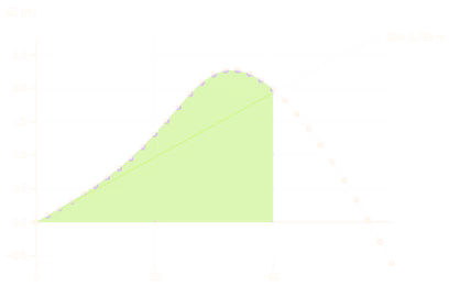 Ship Hull Design Hydrostatics