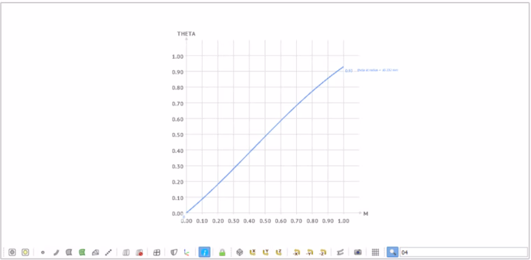 Theta function for generating the camber surface