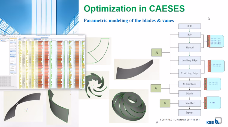 KSB China presented their impeller optimization process on the basis of CAESES