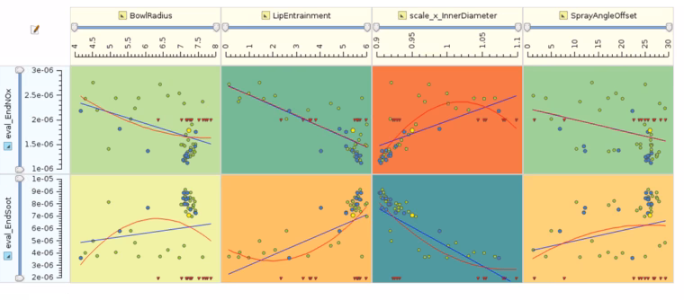 piston_bowl_optimization_charts