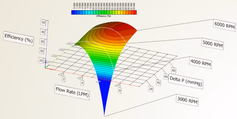 HQ surface plot for efficiency