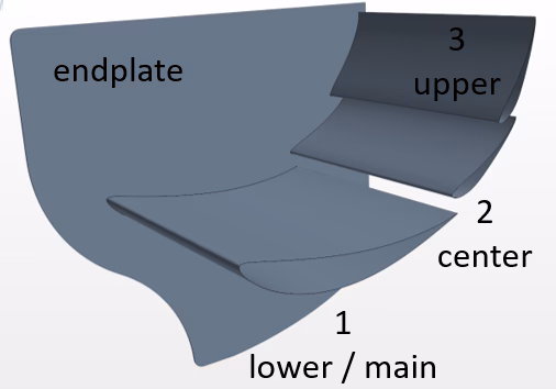 Rear wing, consisting of 3 wings and an end plate