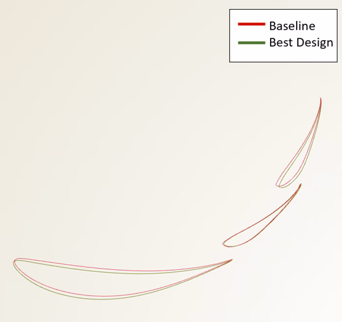 Comparison of best vs. baseline design