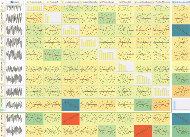 Correlation chart for the valve port parameters