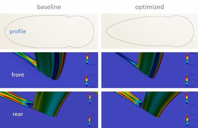 Bicycle Aerodynamic Optimization Comparison