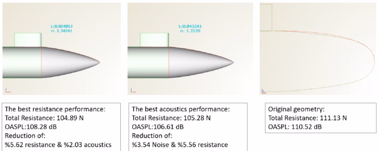 Optimal results for resistance and acoustics
