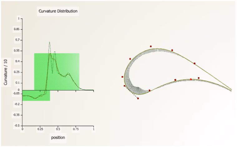 axial turbine design airfoil surface monotonous curvature distribution
