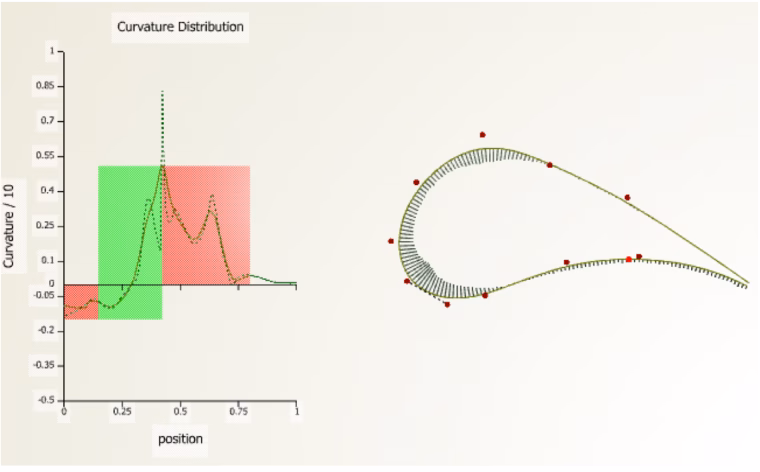 Airfoil surface with non-monotonous curvature distribution