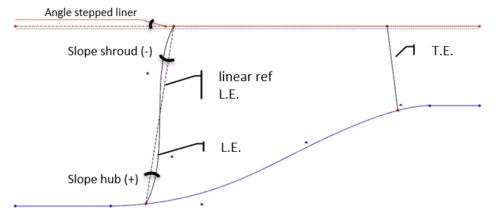 turbopump inducer meridional contours