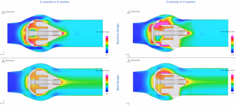 Velocity flow results for the baseline and best design
