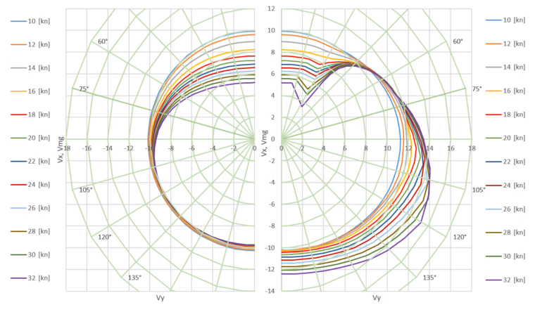 constant_Pd_200kW_with_and_without_Sails