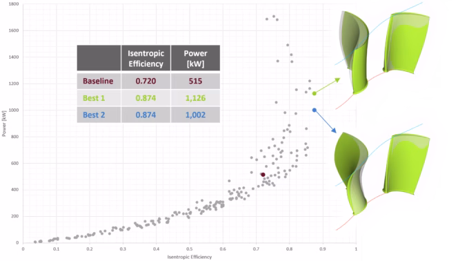 ANSYS CFD Optimization Results