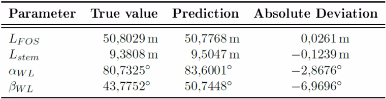 Parameter_Mapping_Neural_Network_Table2