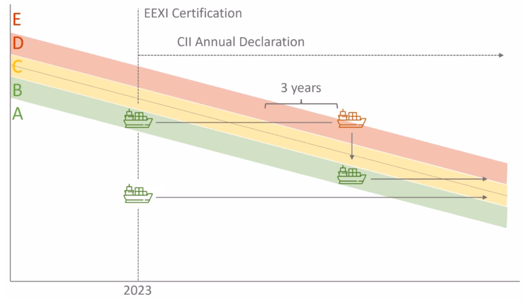 EEXI_CIICompliance_Graph