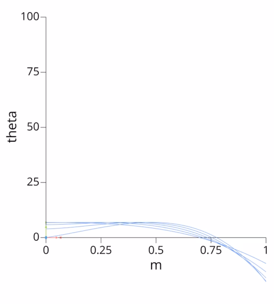 theta-vs-m