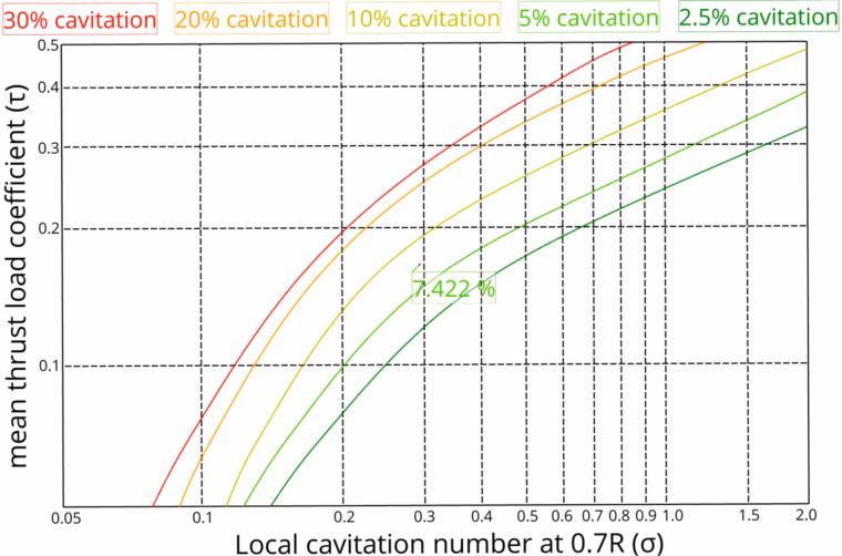 Burrill Diagram in CAESES
