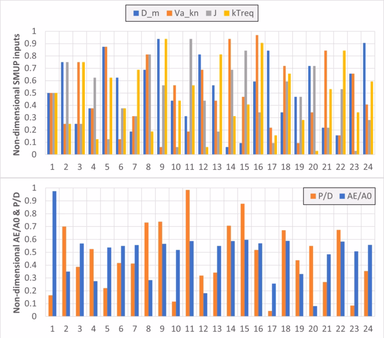 optimization_surrogate_modeling_tip-rake_propeller_allGraphs1