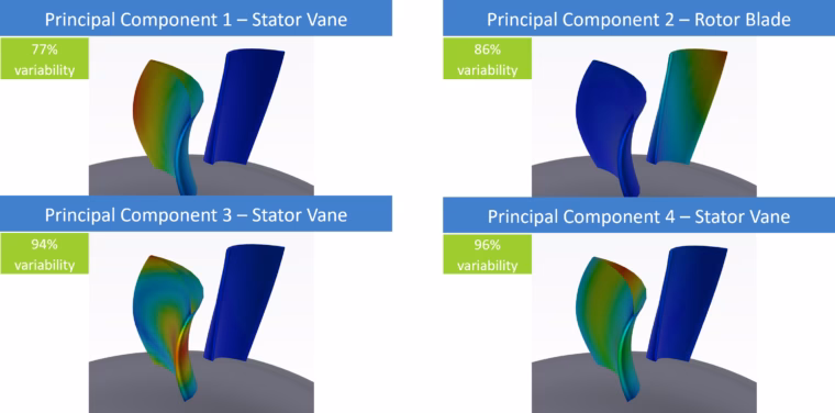 PCA_turbineStage
