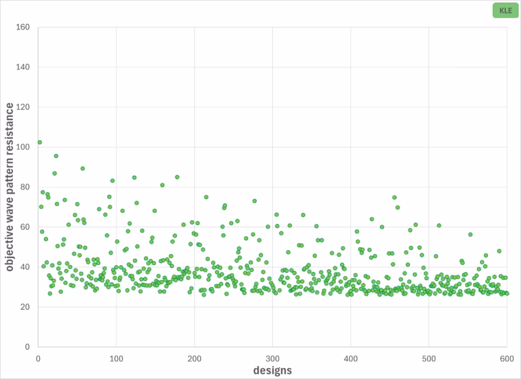 wave_resistance_KLE_principal_parameters