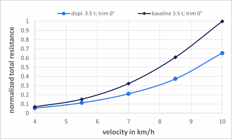 resistance_plot