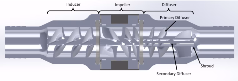 Section view of a left ventricular assist device