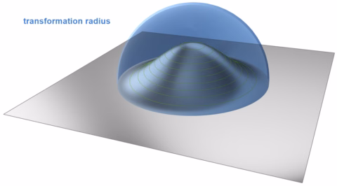 1 5 Cartesian Shift Annotated
