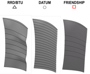 Blade Comparison