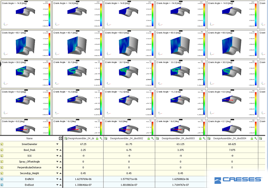 Compare all generated design candidates side-by-side, including their CFD results