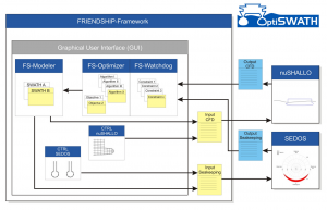 optiswath process