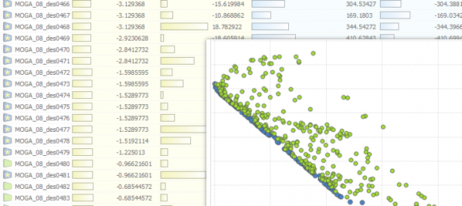 Best Designs and Pareto Frontier