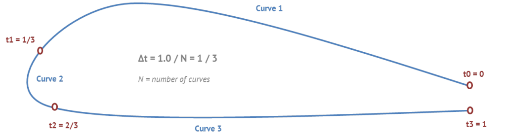 polycurve1