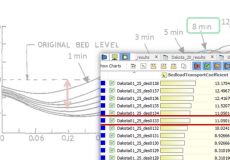 Parameter Calibration with CAESES and FLOW-3D