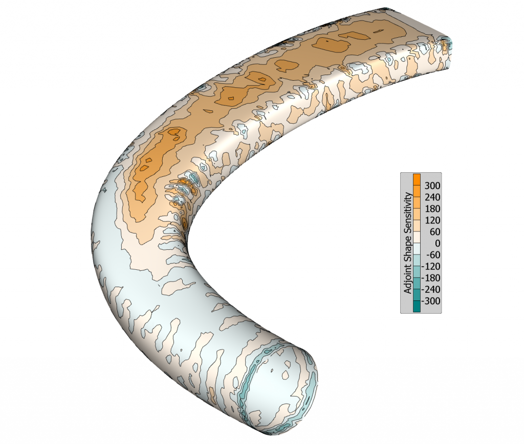 Visualization of shape sensitivities