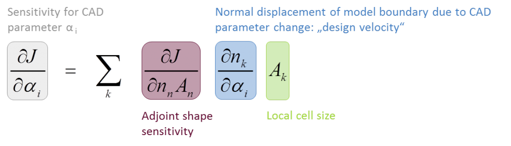 adjoint_formula_update_2016_11