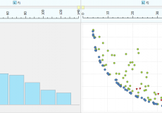 Global Optimization using Response Surfaces