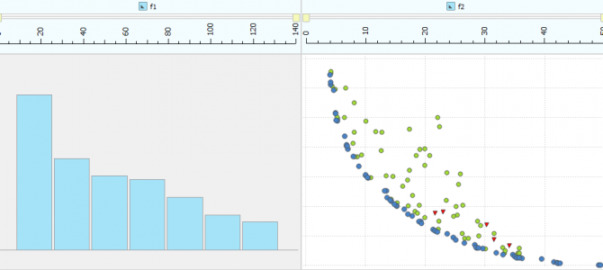 Global Optimization using Response Surfaces