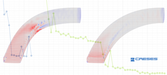 Automated Optimization using Adjoint Flow Solvers