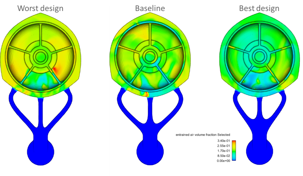 Design comparison for entrained air volume