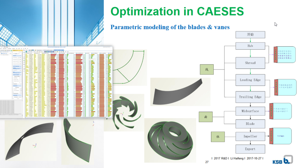 KSB China presented their impeller optimization process on the basis of CAESES