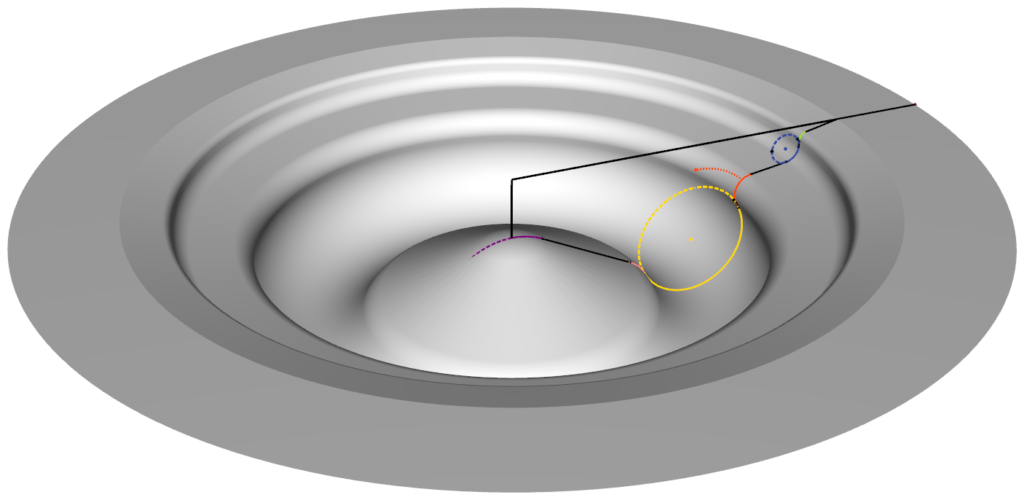 Example of a piston bowl contour and 3D shape