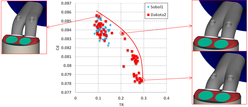 Selecting intake port designs from the Pareto Frontier 